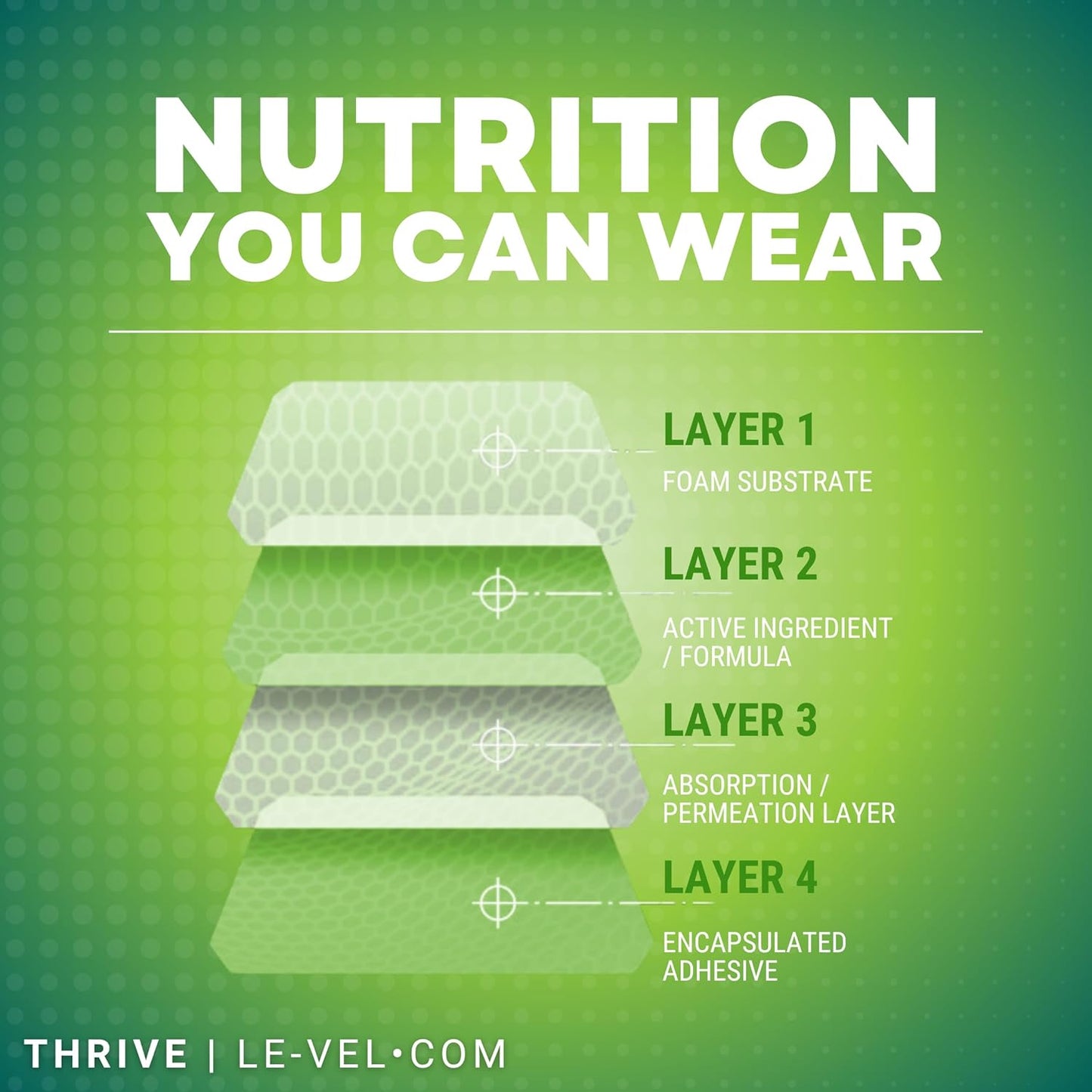 Le-Vel Thrive DFT Wellness Patches | Advanced Technology for Wellness, Energy, Mood, Sleep, & Lifestyle Balance | 30 Patches (30 Patch (1 Month), Ultra - Advanced Lifestyle Support - Ultra Classic)