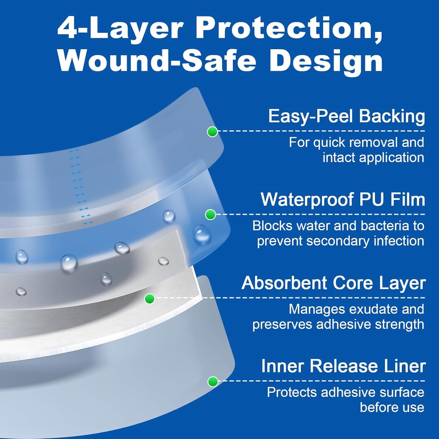 Dimora Waterproof Transparent Film Dressing with Pad, Large Clear Bandage Tape for Wound Care, Adhesive Post Surgical Cover Pad，for IV Shield, Tattoo Aftercare, Shower Protector 4x8 inch 10 Packs