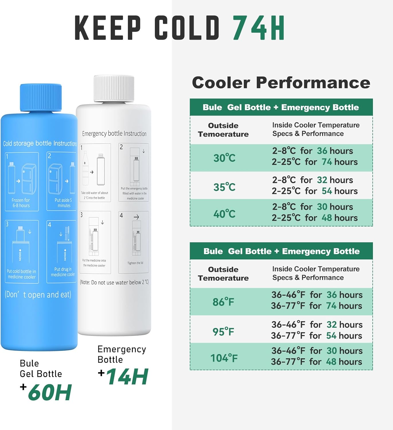 Simon 74H 5-7 Insulin Pens Cooler Travel Case Medication Cooler for Travel Medical Cooler Epipen Carry Case TSA Approved Medicine Diabetic Travel Cooler Ice Pack with QR Medical Tag