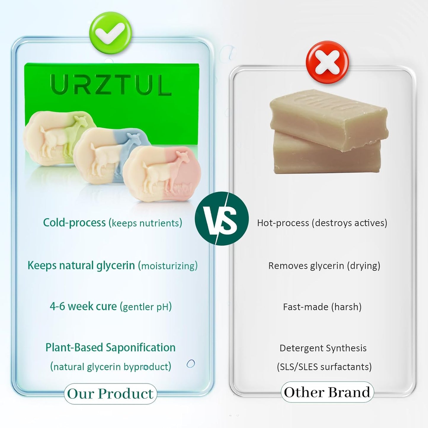 3 Pack Goat Milk Soap Bar for Face & Body, Handmade Cold-Processed Milk Soap Bar with Coconut Oil, Natural Moisturizing Exfoliating Skin Cleanser, Soothing for Men Women All Skin Types