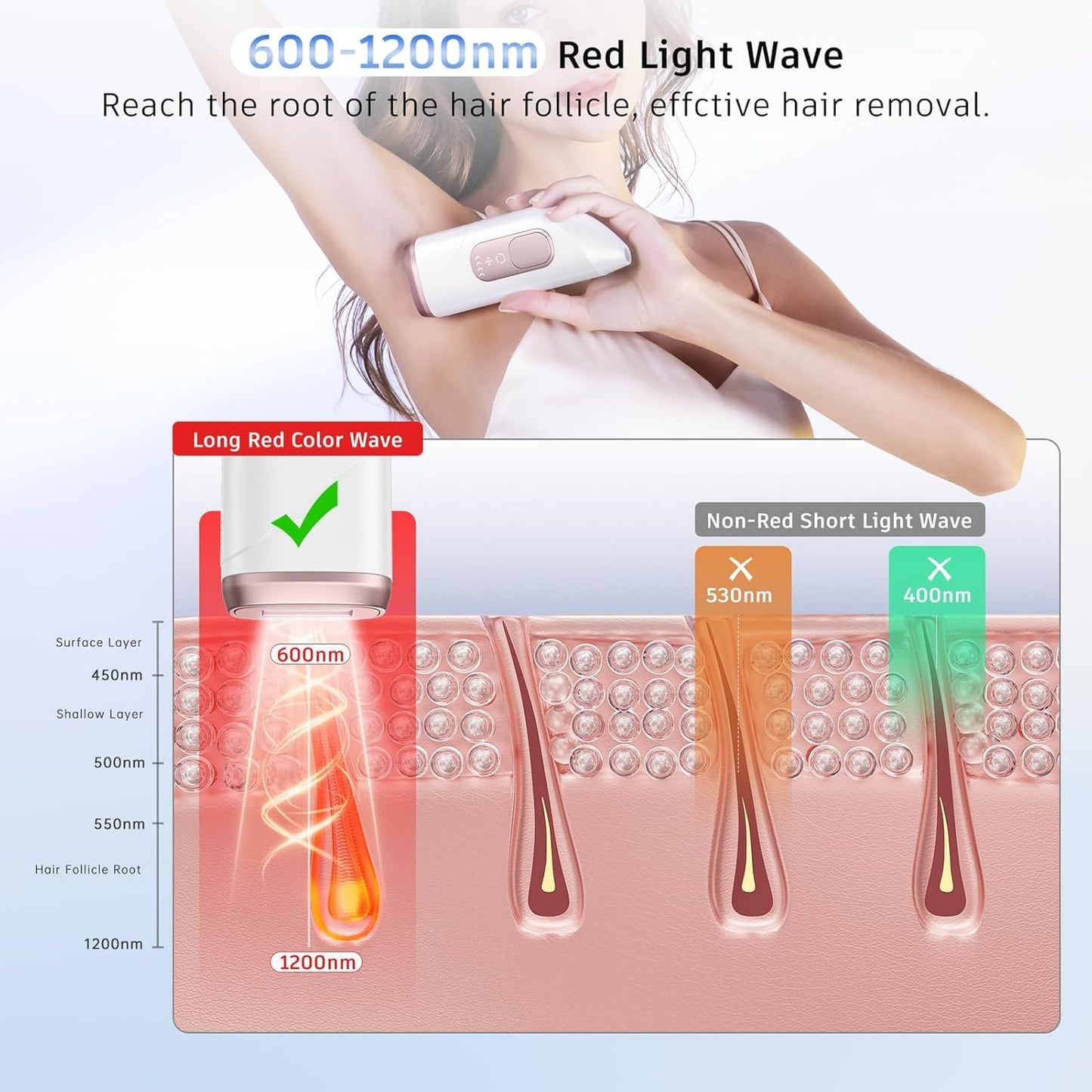 Laser Hair Removal,Laser Hair Removal for Women, 999999 Flashes,Hair Removal Device,ipl laser hair removal for Facial Legs Arms Whole Body Use (White-Rose Gold)