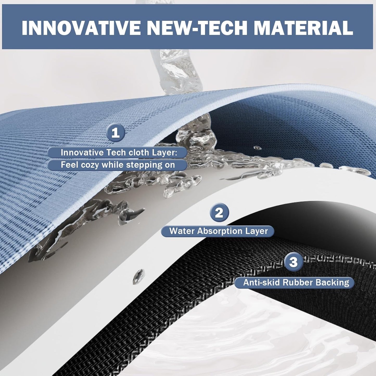 Non Slip Bath Mat, Rubber Backing Ultra Thin Bathroom Rugs Fit Under Door Quick Dry Super Absorbent Washable Bath Rug Shower Mat for Bathroom Floor Bathtub Shower Sink, Easy Care Blue 16"x 24"