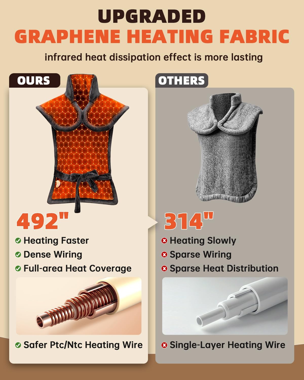 Graphene-Infused Heating Pad for Back and Neck Shoulder for Pain Relief, Large Heat Pad for Women Men Dad, FSA Eligible Items Only List, Weighted Electric Heat Pad, 24"x37", ETL Certified