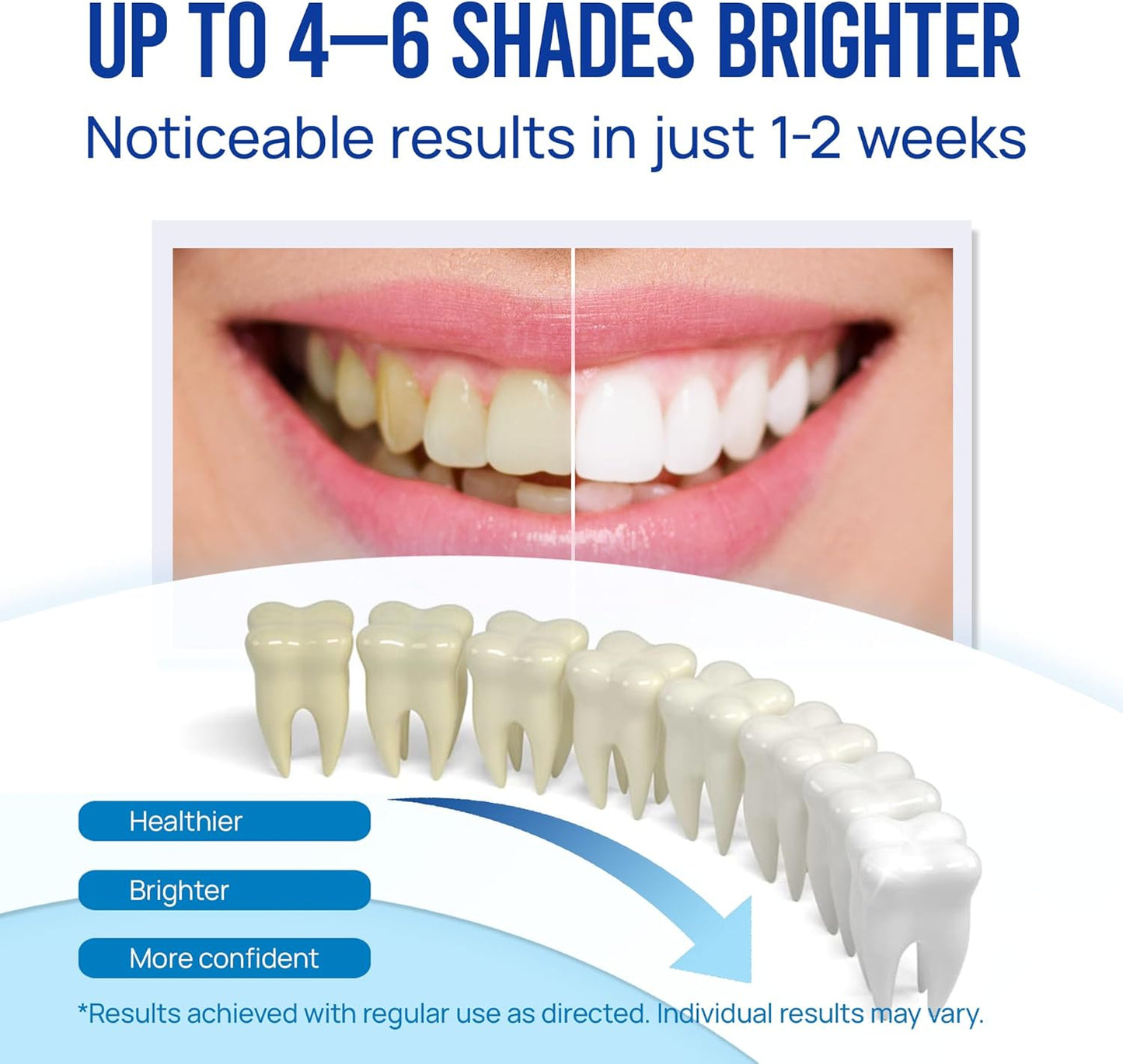 Teeth Whitening Pen Gel Kit: 35% Carbamide Peroxide Gel for Stain Removal - No Sensitivity with Remineralizing Pen for a Brighter Whiter Smile Mild Mint (7 Pack)