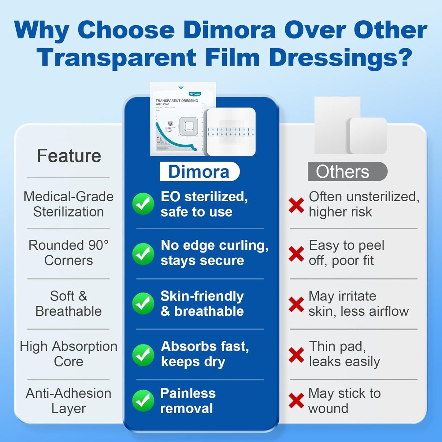 Dimora Waterproof Adhesive Bandages with Pad, Transparent Film Dressing 4x4 inch 25 Packs, Clear Bandage Tape for Wound Care, Fragile Skin and Swimming,IV Shield, Tattoo Aftercare