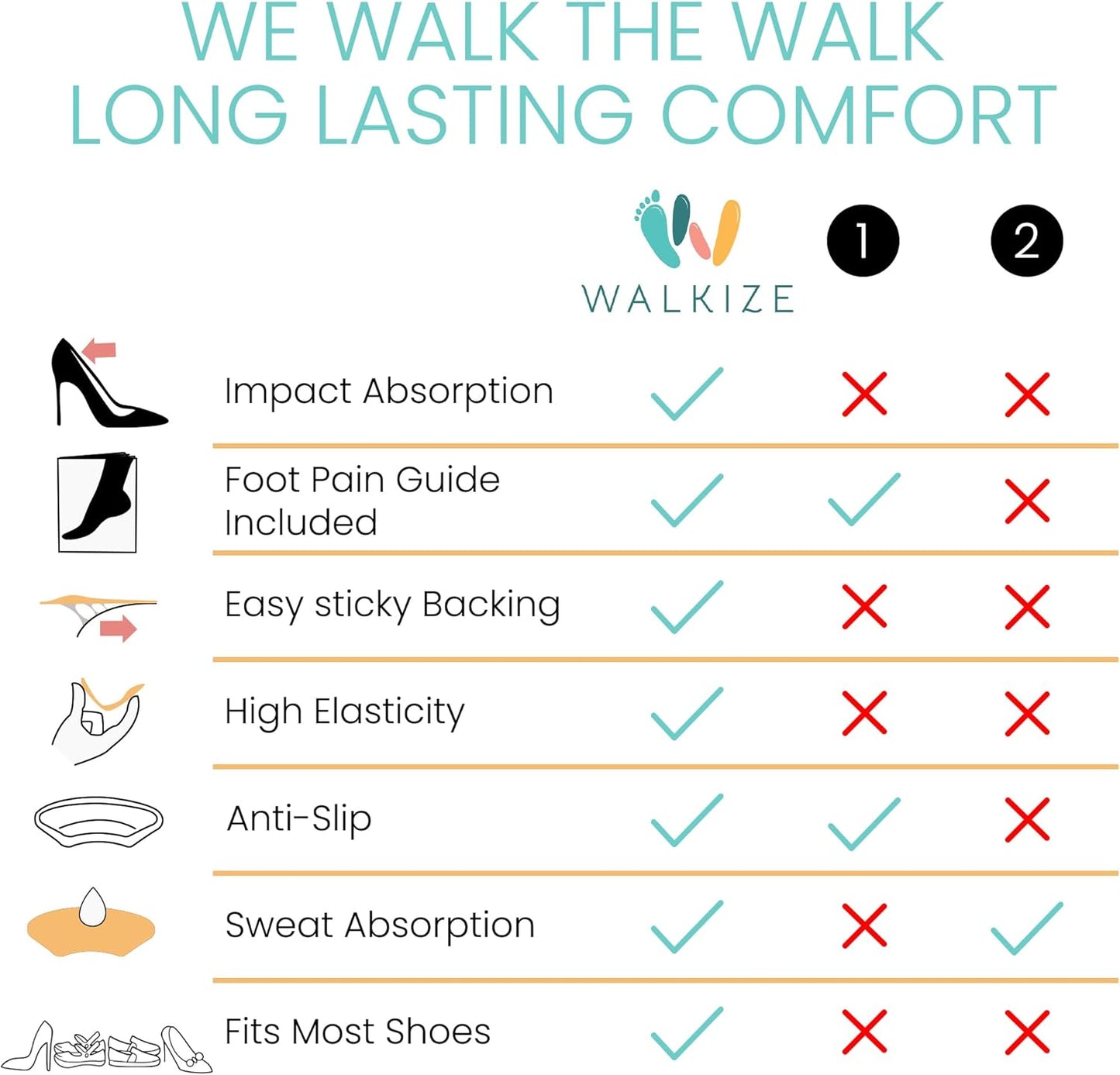 Walkize Anti Slip Heel Pads for Shoes Women & Men - Cushioned Heel Grips - Shoe Inserts for Women - Blister Prevention, Heel Pain Relief & Comfort in High Heels, Dress Shoes (2 Pairs, Beige)