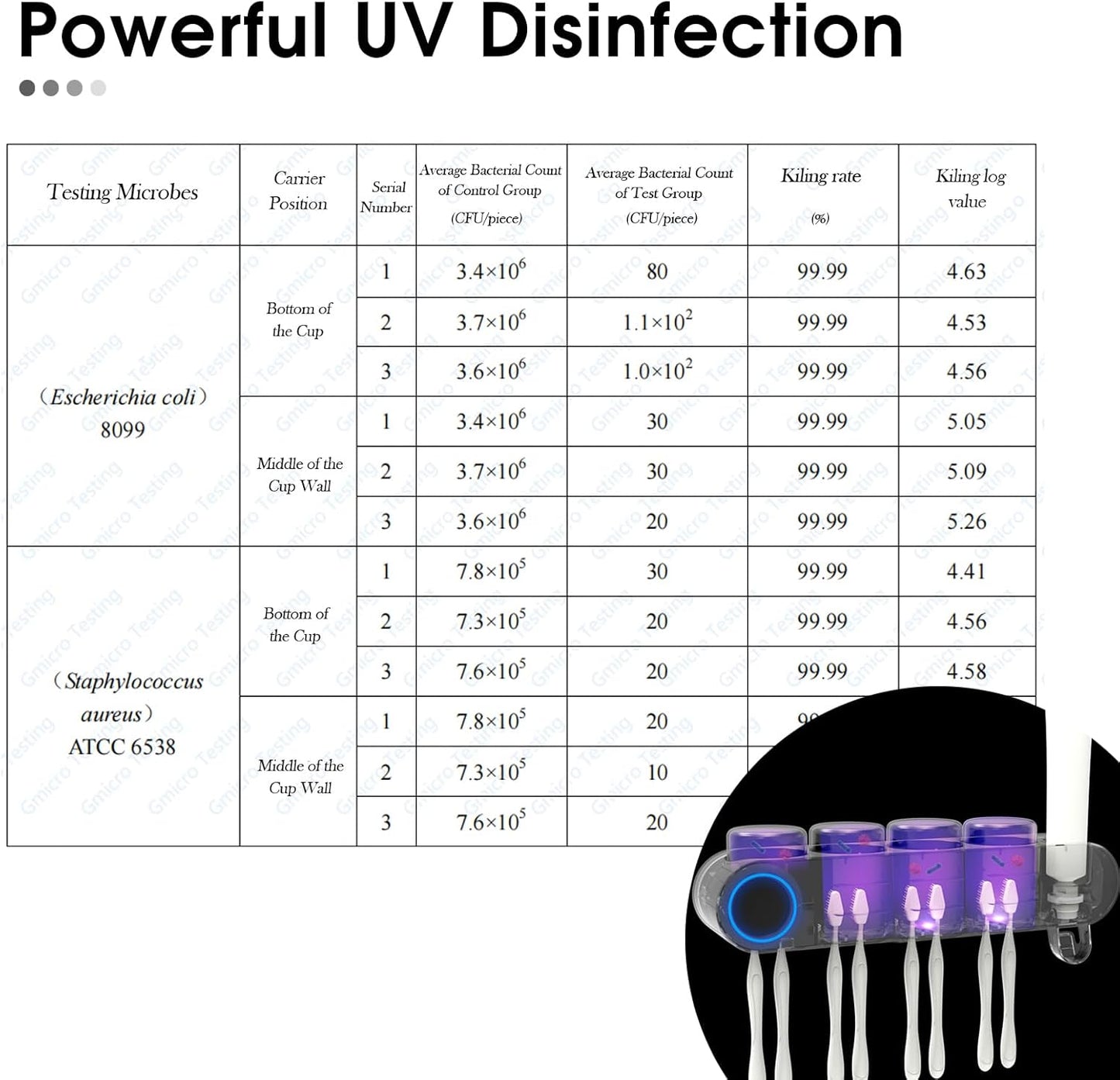 iHave Toothbrush Holders for Bathrooms, UV Toothbrush Sanitizer and Holder Smart Home Bathroom Accessories, 4 Cups Electric Toothbrush Holder Wall Mounted with Toothpaste Dispenser Bathroom Decor