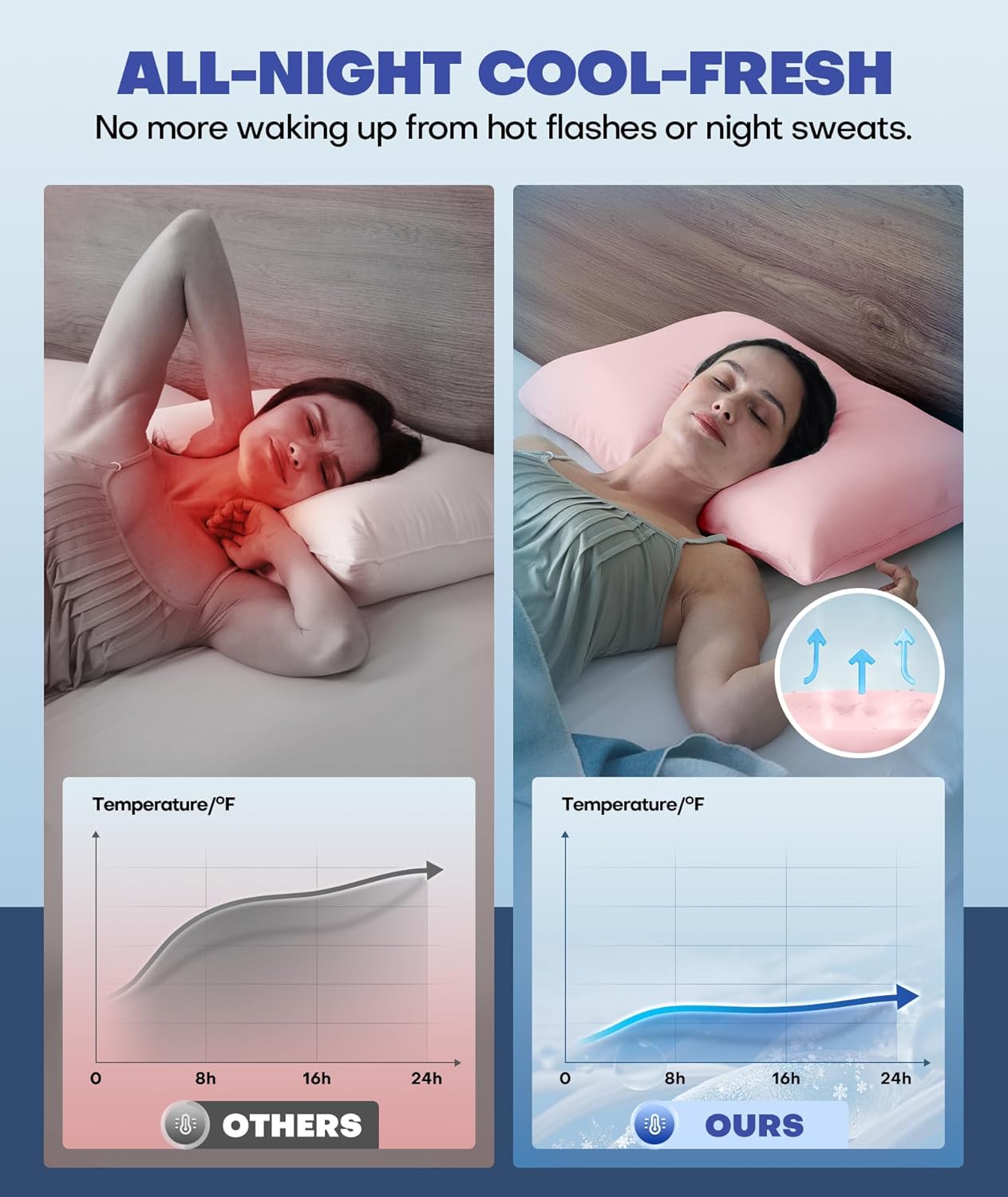 Ice Cooling Pillowcase for Hot Sleepers, Instantly Cool, Stays Cold All Night, Softer Than Silk Pillow Cases, Pillow Covers with Invisible Zipper, Gift for Men & Women - Standard, Coral Pink (1 Pack)