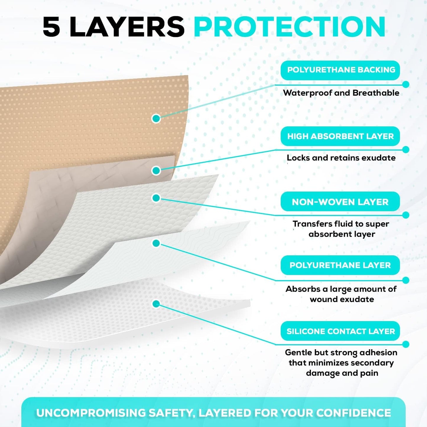 MedVance TM Silicone - Sacral Bordered Silicone Adhesive Foam Wound Dressing, Bed Sore Treatment Bandage for Sacrum, Size 7"x 7", Box of 10 dressings