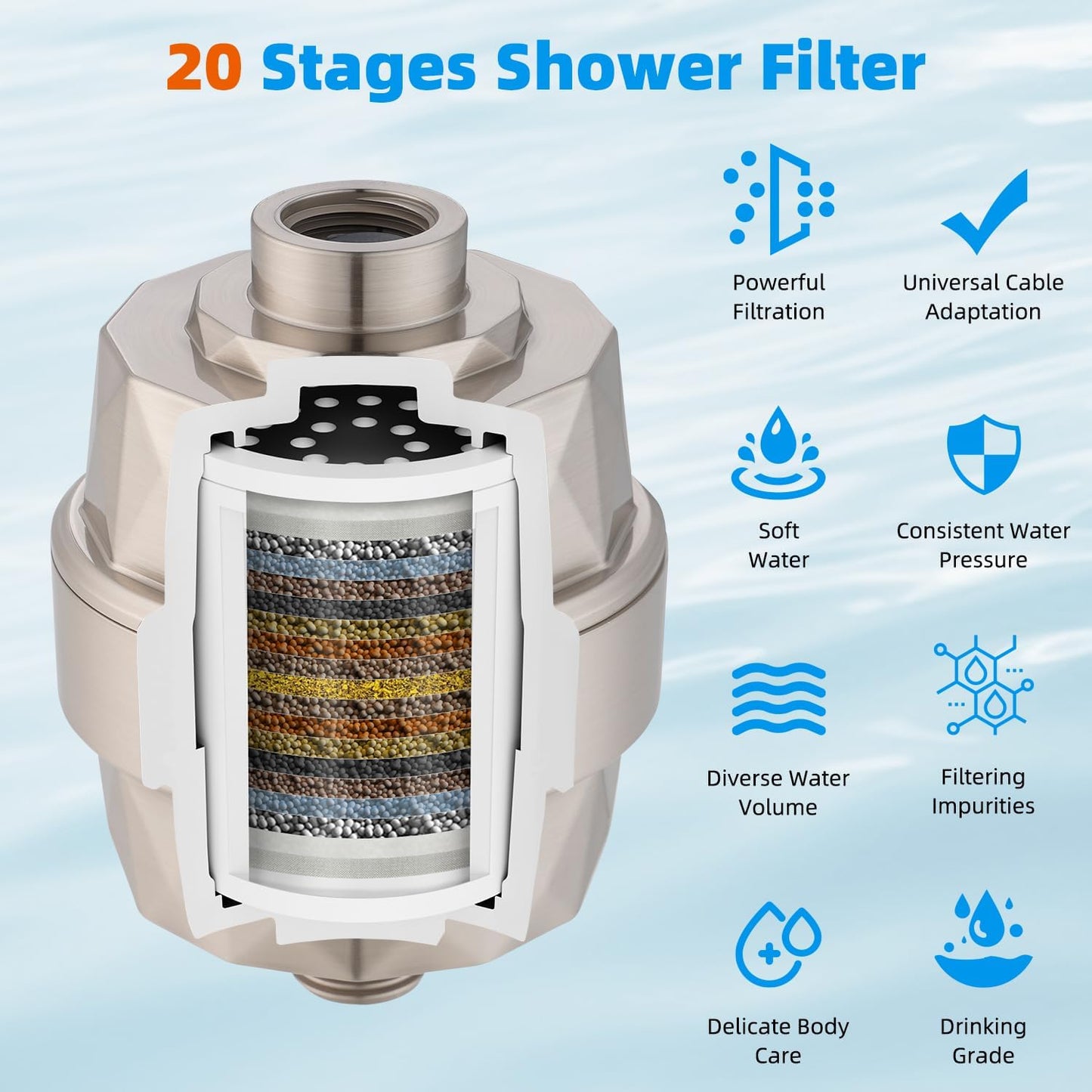 Hibbent Shower Filter for Hard Water, High Output Shower Head Filter to Remove Chlorine and Fluoride, 20 Stage Showerhead Filter with Vitamin C, Reduces Dry Itchy Skin, and Eczema, Brushed Nickel