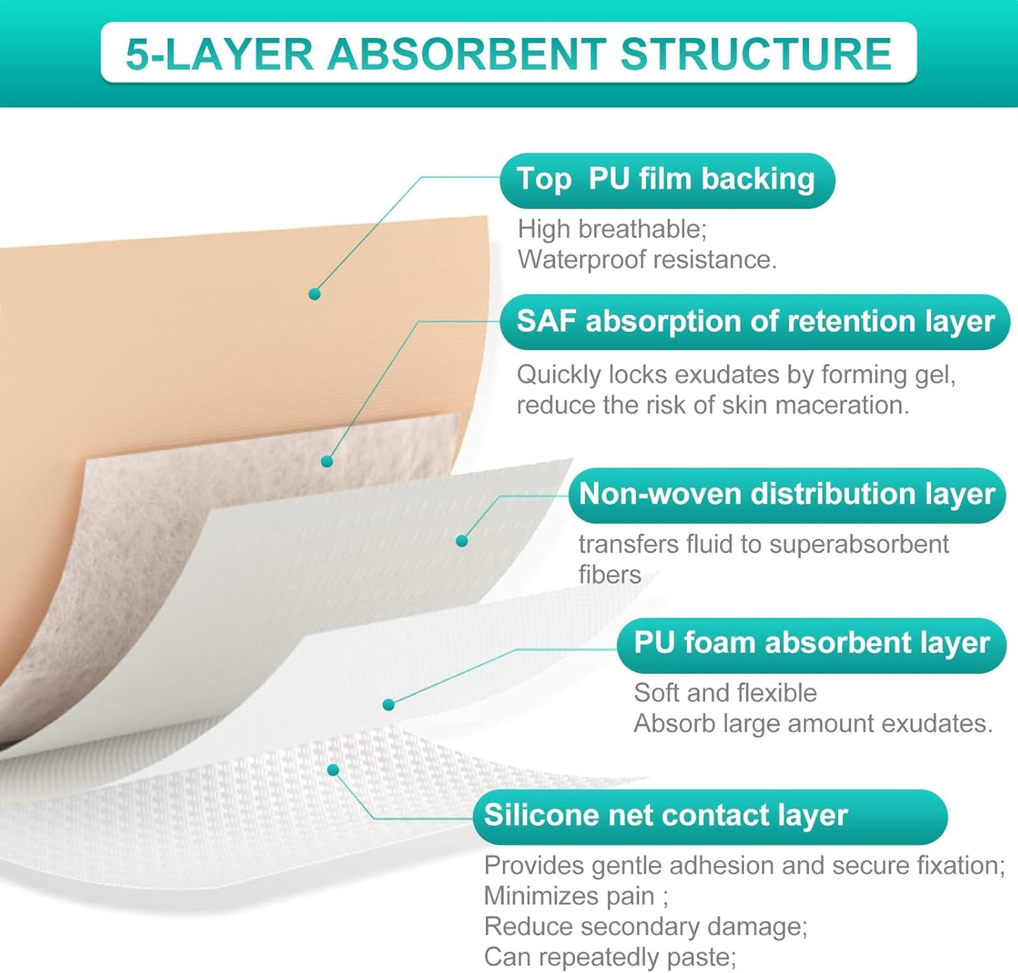 Dimora Silicone Foam Dressing with Border Adhesive 3"x3" Waterproof Wound Dressing First Aid Bandage for Wound Care 10 Pack