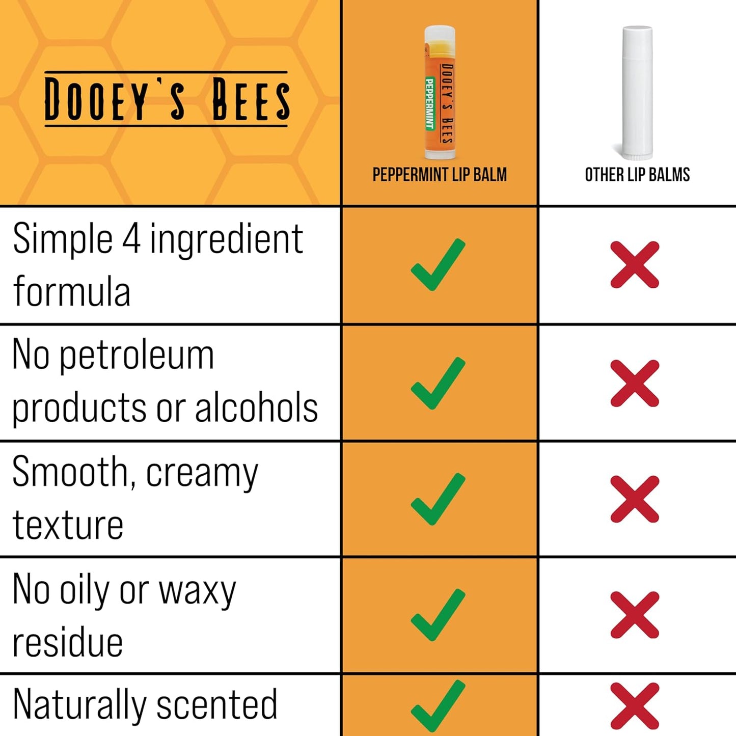 Dooey's Bees All Natural Handmade Beeswax Based 4 Ingredient Lip Balm, Peppermint 4 Count