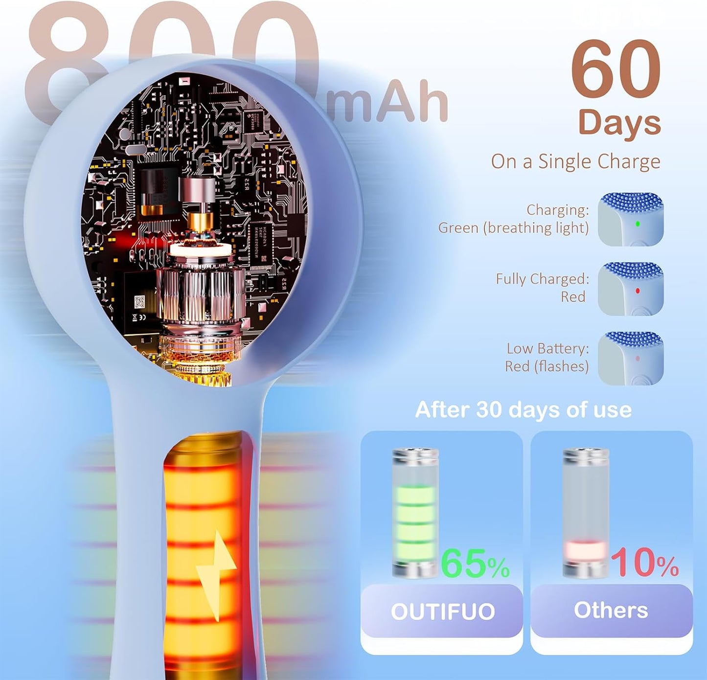 Facial Cleansing Brush Silicone Face Scrubber Waterproof Rechargeable Exfoliator Massage Device for Men & Women, Deep Pore Cleansing, Exfoliating, Removing Blackhead Electric Face Scrub Brush (Blue)