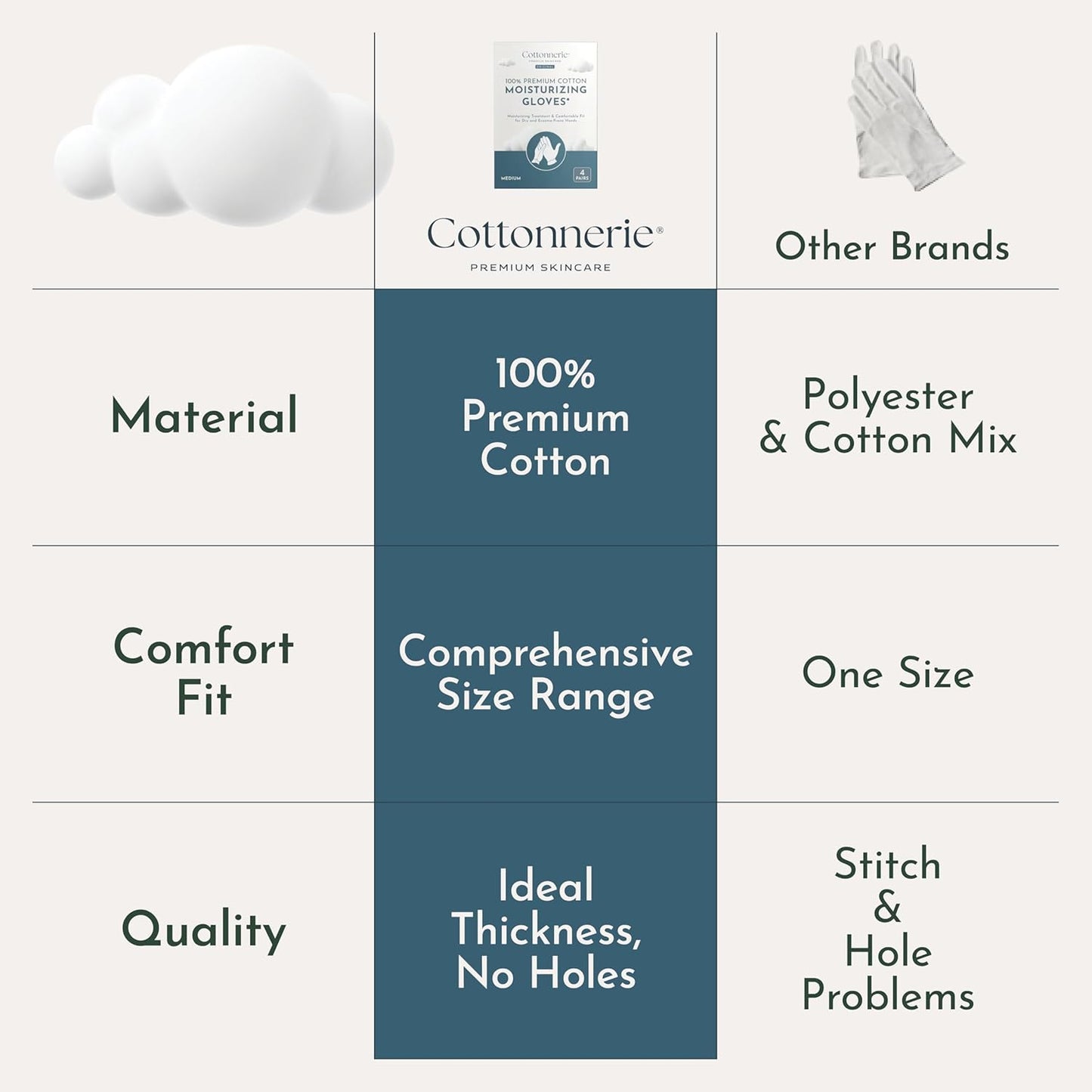 Cottonnerie Original Cotton Gloves for Dry Hands Sleeping, Moisturizing Gloves Overnight, Hand Moisturizer Gloves, Moisture Gloves for Dry Hands Overnight, Sleeping Gloves, Small 4 Pairs