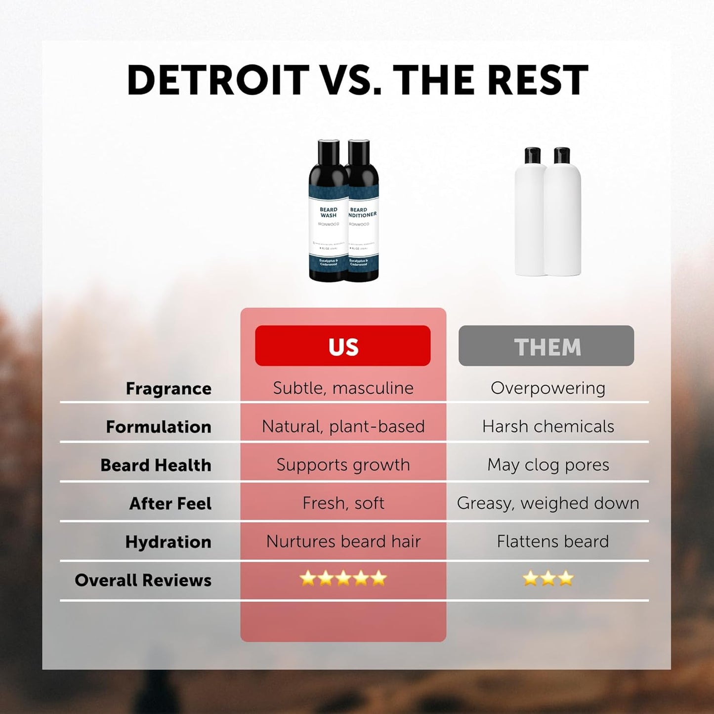 Detroit Grooming Co. Beard Wash & Conditioner Bundle – The Ultimate Beard Kit with Biotin & Argan Oil – Fresh Cherry Tobacco Scent – 8 oz Each (Ironwood)