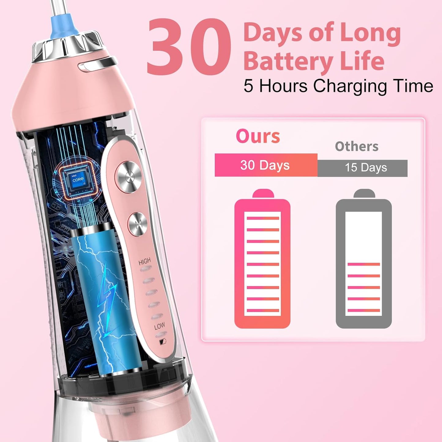 Water Dental Flosser Teeth Cleaner Pick, H2ofloss Cordless Portable Oral Irrigator,5 Mode IPX7 Waterproof Teeth Picks 300ML Rechargeable WaterFlosser for Home Travel (Pink)