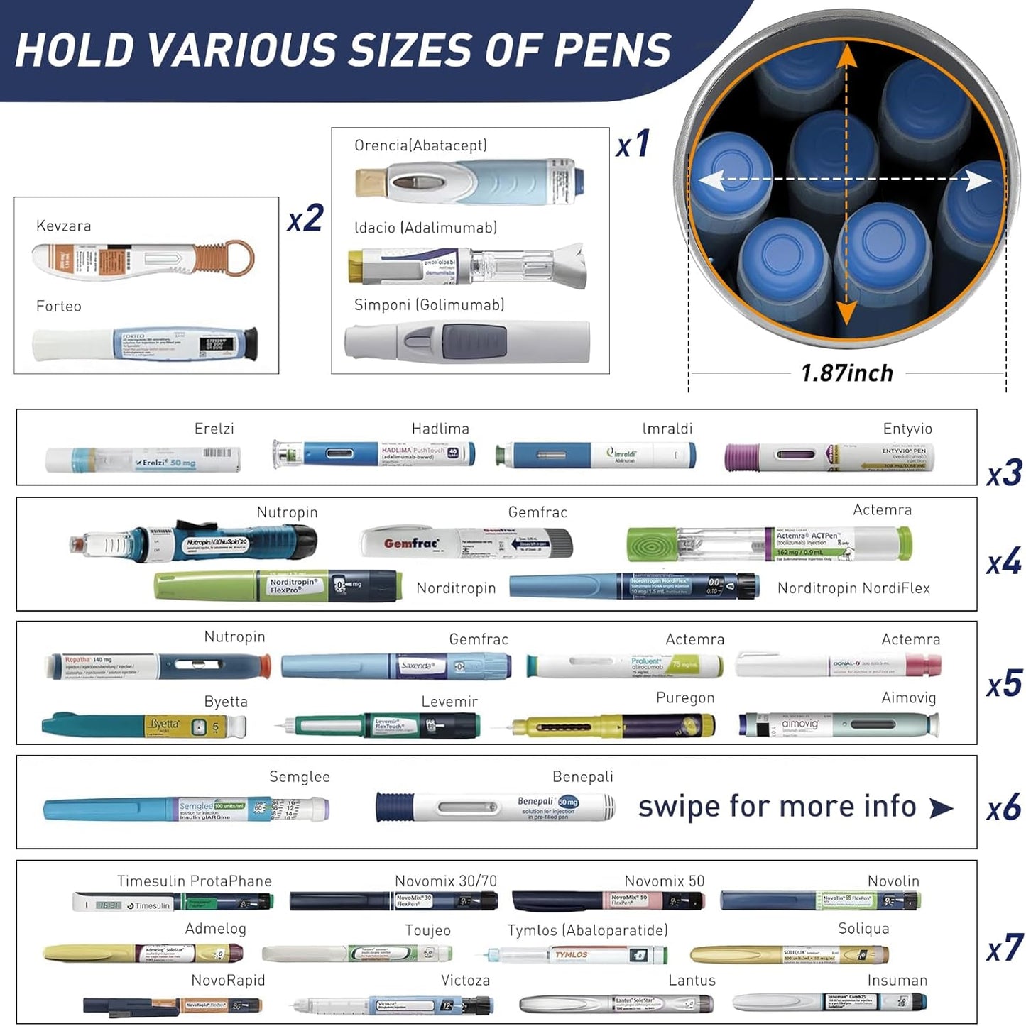 Insulin Cooler Travel Case Tsa Approved, USB Charger Diabetes Travel Case Medicine Organizer, 1-7 Pens Medication Cooler Refrigerated Medicine Box for Diabetic Supplies Carrying (Navy)