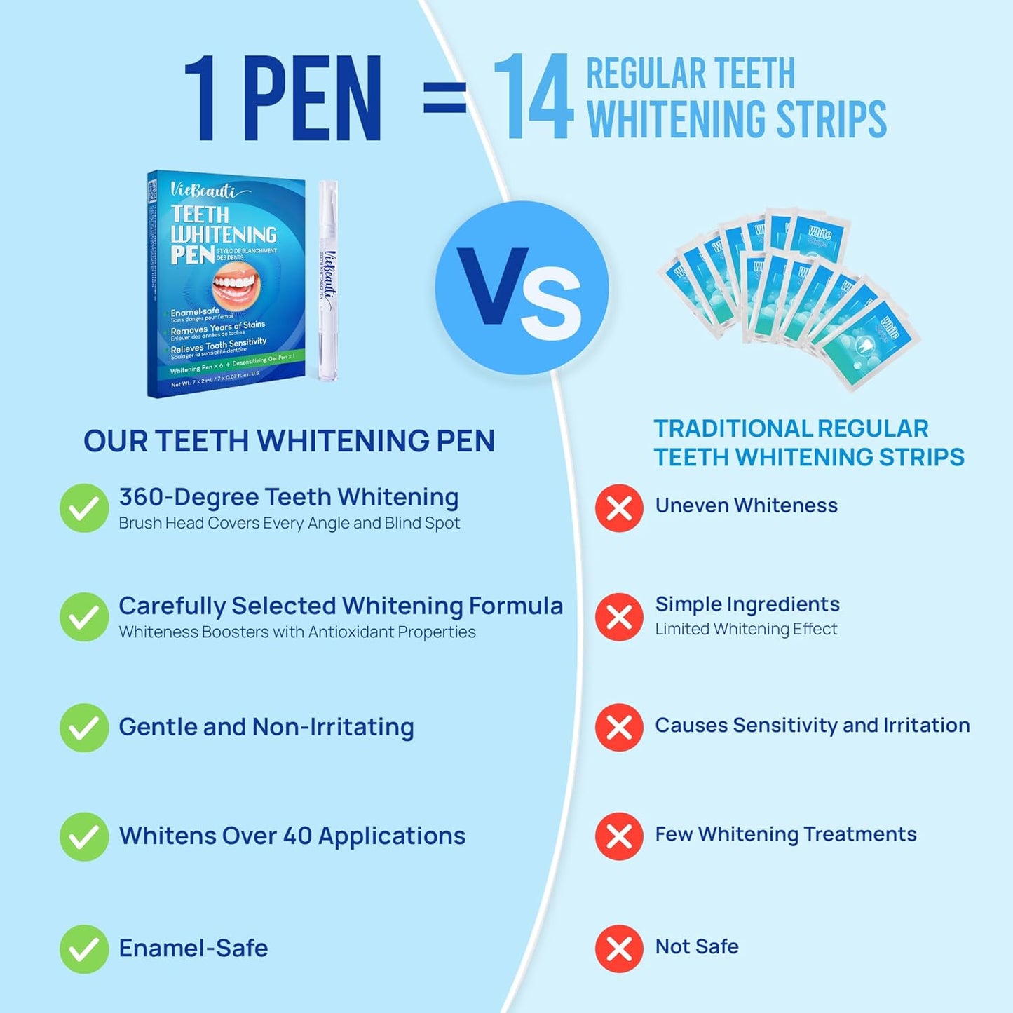 Teeth Whitening Pen Gel Kit: 35% Carbamide Peroxide Gel for Stain Removal - No Sensitivity with Remineralizing Pen for a Brighter Whiter Smile Mild Mint (7 Pack)