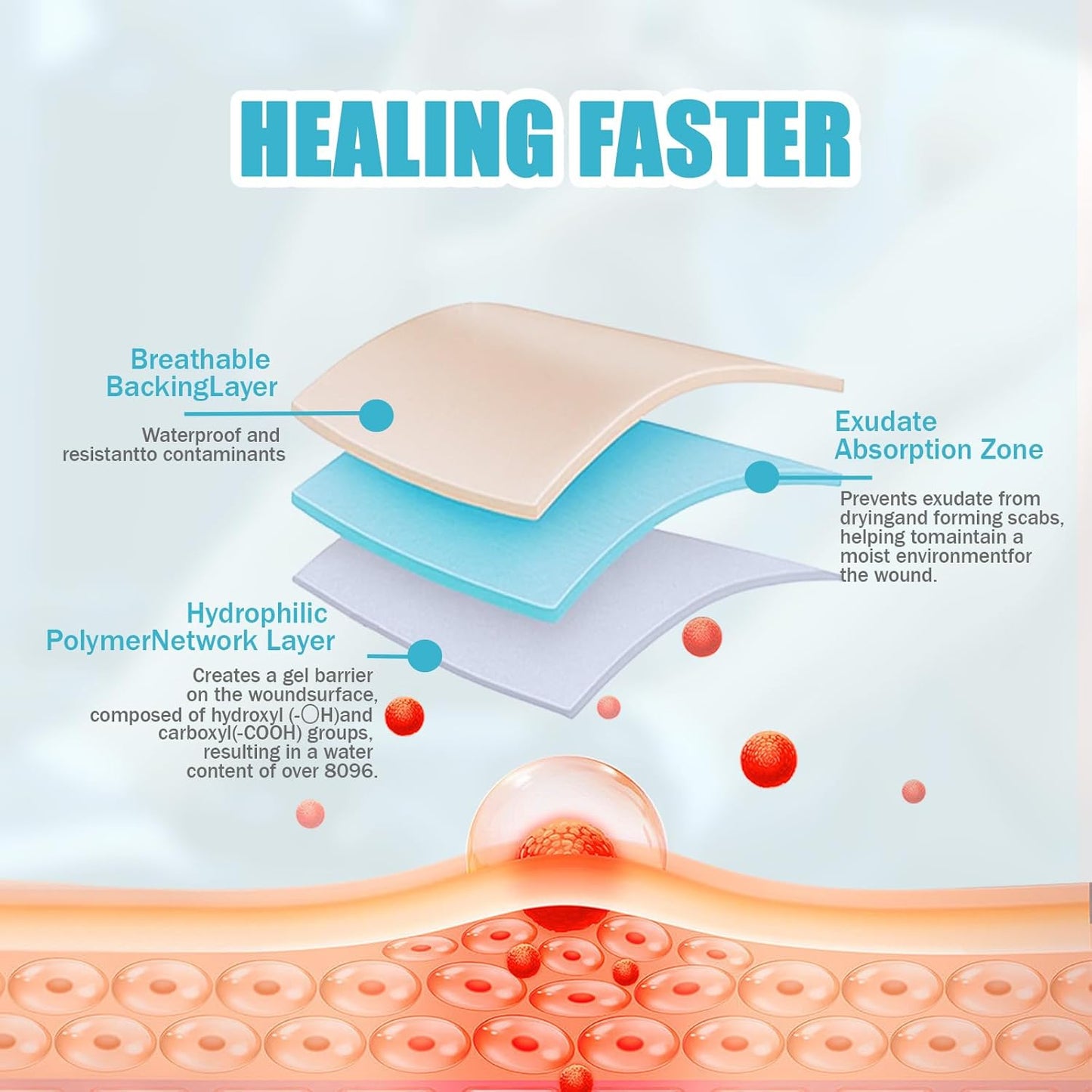 Hydrocolloid Roll for Wound Care, Hydrocolloid Bandages with Self-Adhesive, Cut-to-Size Patch Bandages, Ultra Absorbent, Waterproof, First Aid Kit Essential (2in*16ft)