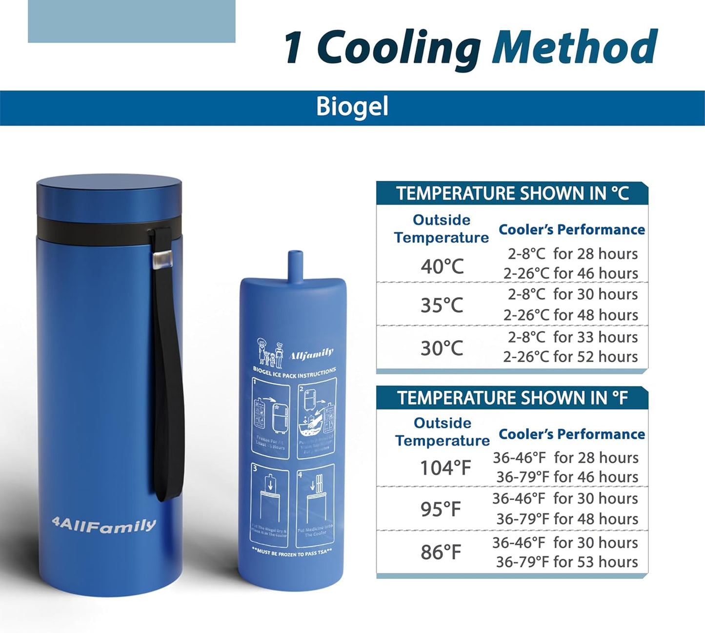 4AllFamily Nomad Insulin Travel Case Cooler – 52H Non-Electric Insulin Cooler Travel Case TSA Approved with Lightweight Design – Air Traveling Friendly, Reusable Big Blue Thermo for Medications