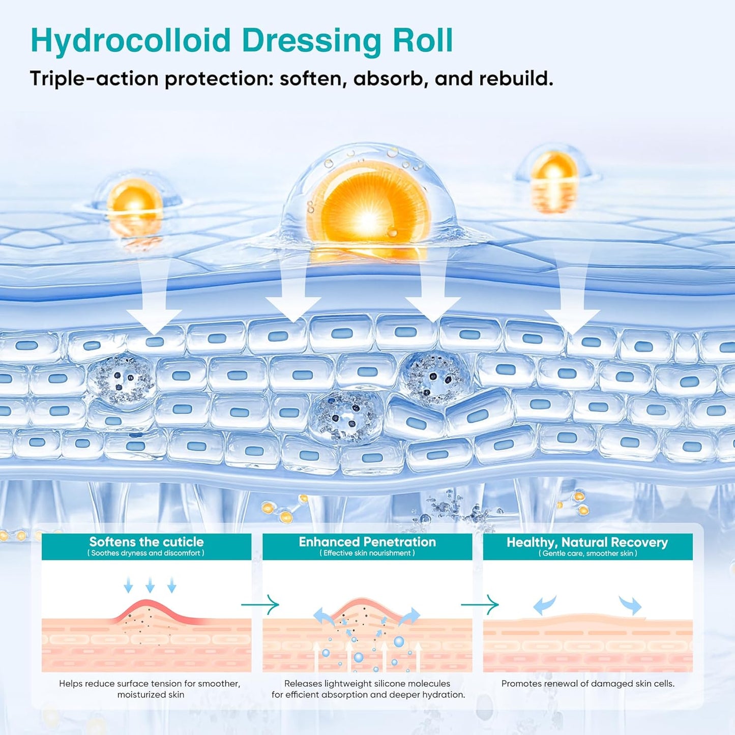 Hydrocolloid Bandages Roll for Wound Care – Cut-to-Size - Flexible & Waterproof Hydrocolloid Tape for Acne, Burns & Blister Care, Self-Adhesive & Highly Absorbent (2in x 12ft x 3Roll)