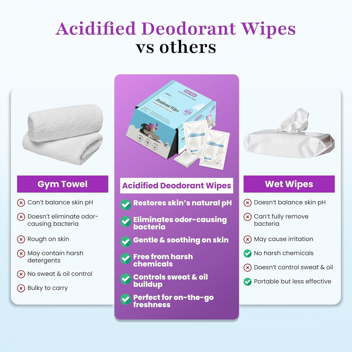 Zero Trace Travel Deodorant Wipes - 60 Count- 24 Hour Odor Control - Aluminum Free Hypoallergenic Deodorant For Women and Men - Individually Wrapped Underarm & Body Wipes - Uscented Bare Fresh