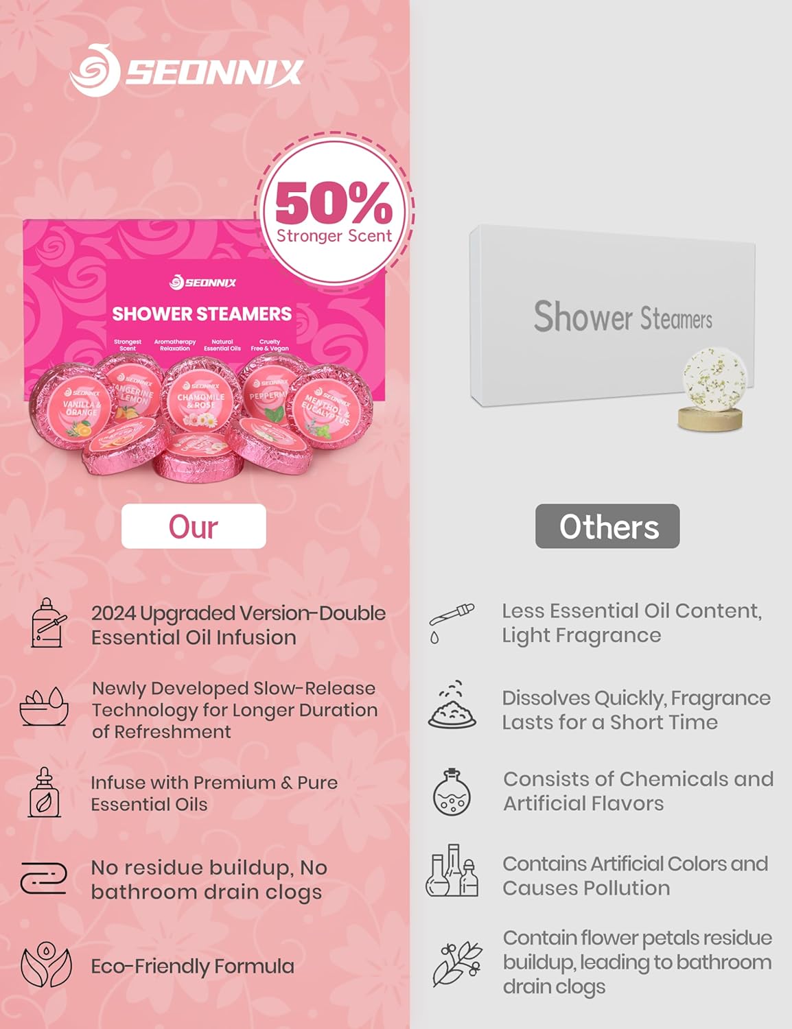 Shower Steamers Aromatherapy, 8 Pack Shower Bombs for Relaxation and Stress Relief, Natural Essential Oils Spa Gift Set for Women, Birthday Gifts, Self Care & Home Spa Experience