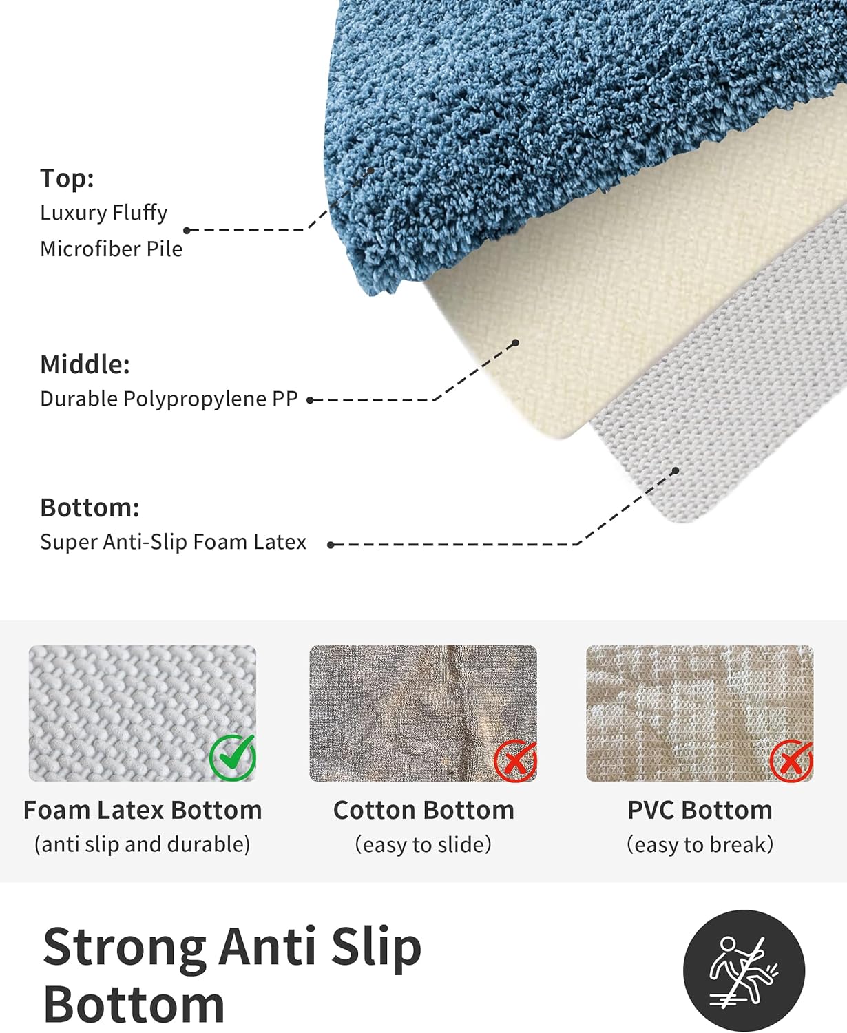 ILANGO Blue Toilet Rugs U Shaped 22" × 24" Non Slip & Super Absorbent Extra Thick Soft, Washable Bath Mats for Bathroom Floor, Microfiber Plush Shaggy Contour Bath Rugs for Toilet,Dry Quick