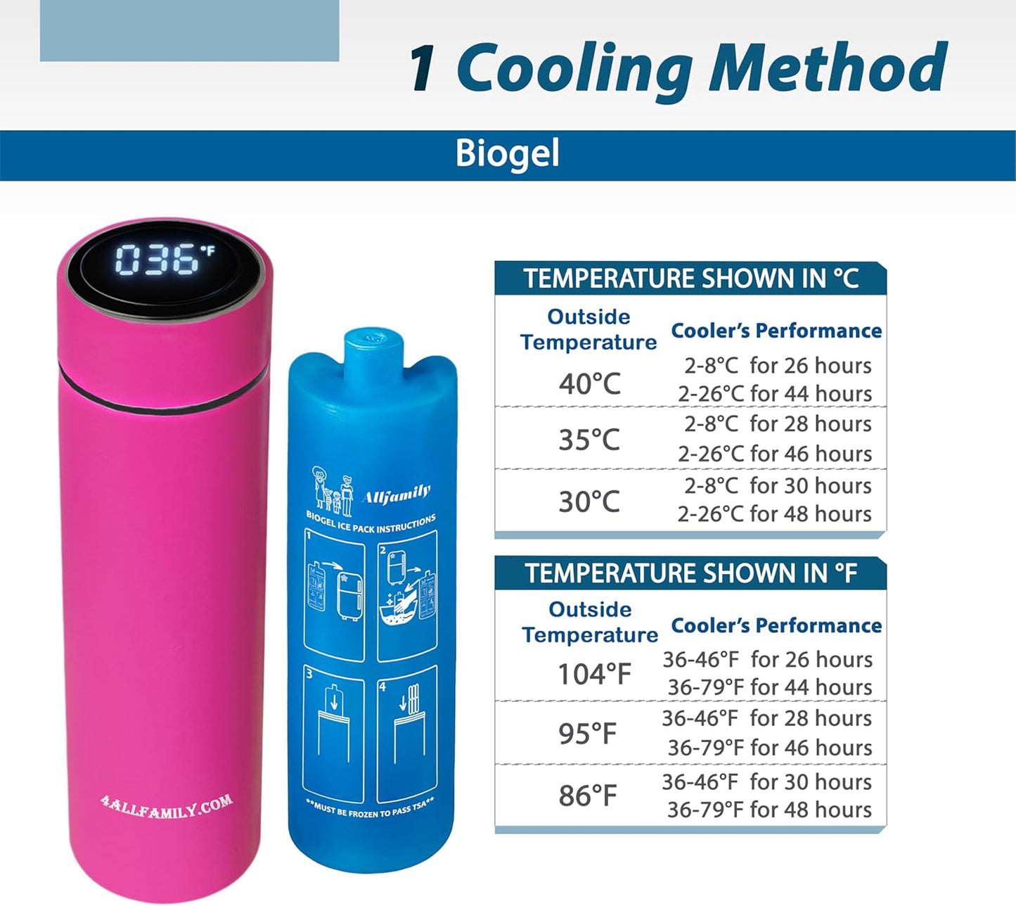 4ALLFAMILY Insulin Pens Cooler Travel CASE Medicine Cooler Box EpiPen Carry Medical Bag TSA Approved Diabetic Travel case with Biogel Ice Pack (Medium) (Medium Pro Pink)