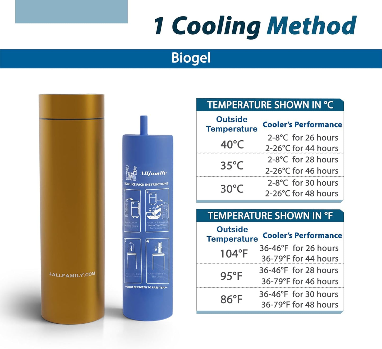 4ALLFAMILY Nomad Insulin Travel Case Cooler – 48H Non-Electric Insulin Cooler Travel Case TSA Approved with Lightweight Design – Air Traveling Friendly, Reusable Medium Gold Thermo for Medications