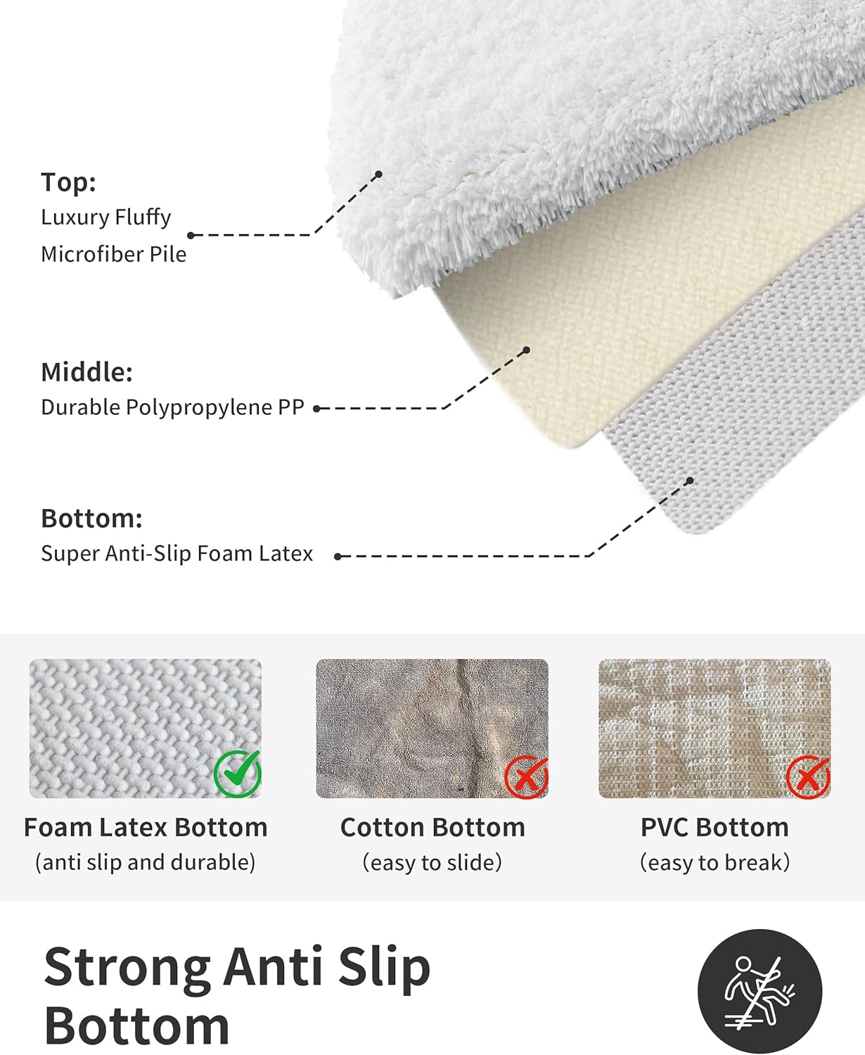 ILANGO White Toilet Rugs U Shaped 22" × 24" Non Slip & Super Absorbent Extra Thick Soft, Washable Bath Mats for Bathroom Floor, Microfiber Plush Shaggy Contour Bath Rugs for Toilet,Dry Quick