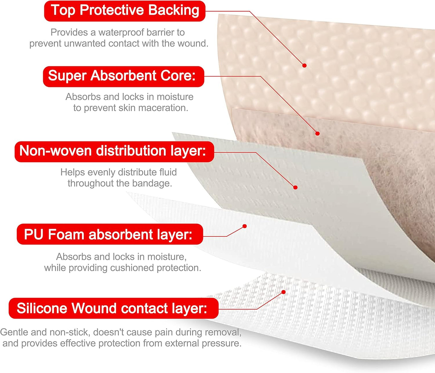 FRESINIDER 7"x7" (Pack of 5) Wound Silicone Sacral Foam Dressing - Sacrum Foam Adhesive with Border - Waterproof Absorbent Breathable Bed Sore Pressure Pads