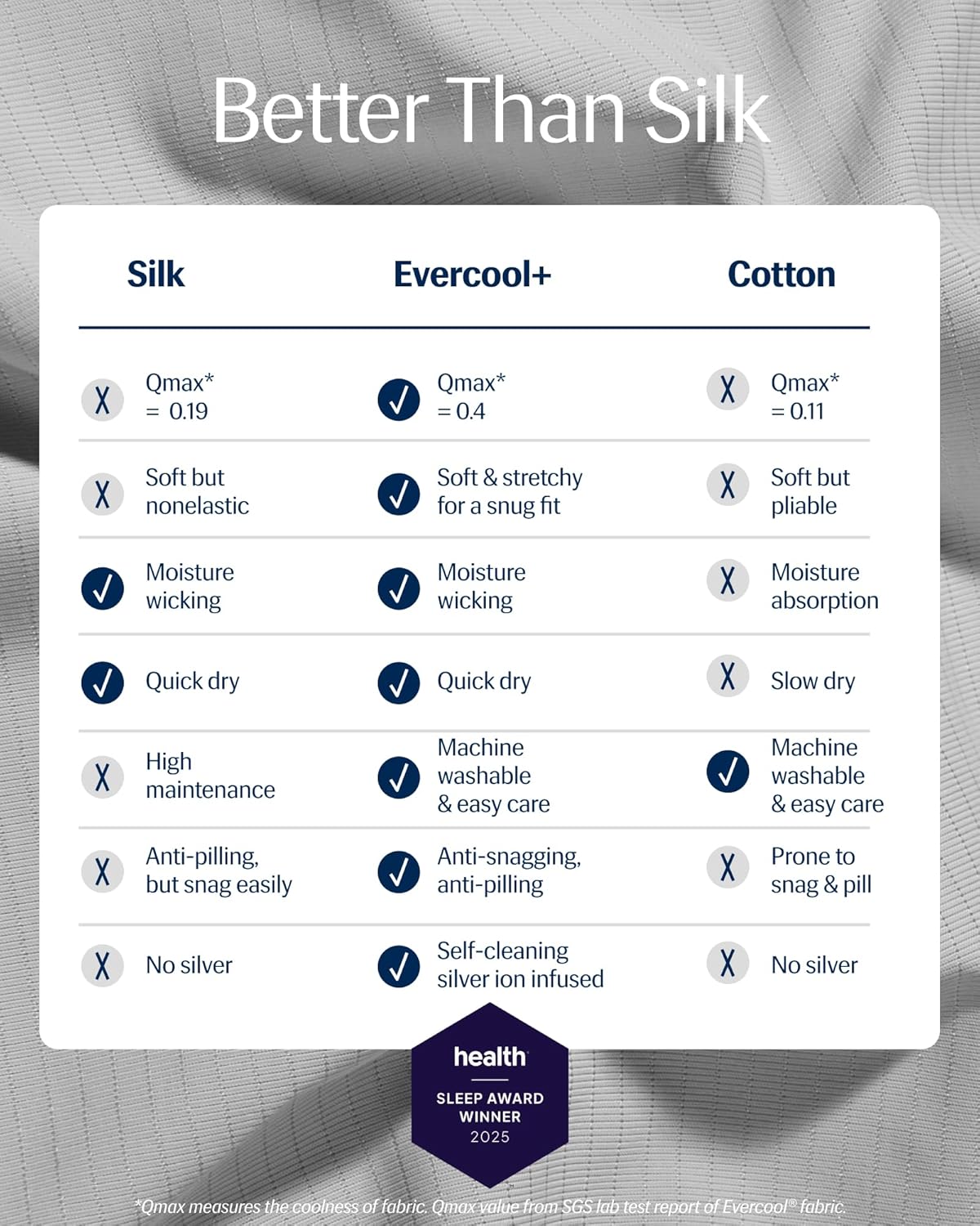 REST® Evercool®+ Cooling Pillowcases Standard - 2 Pillowcases for Sensitive Skin, Silver Infused Fabric for Hygienic Sleep, Silky Smooth for Curly Hair, High Elastic for Snug Fit (19x29 inches)