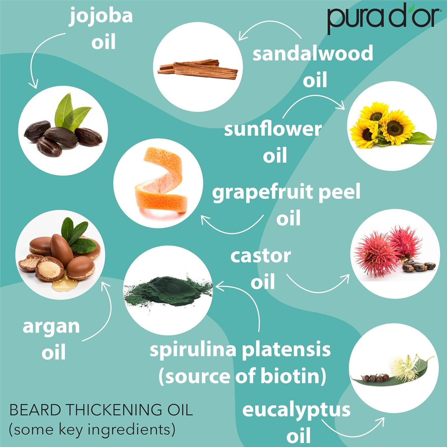 PURA D'OR 4 Oz Thickening Beard Oil – Moisturizing Blend with Rosemary, Biotin & Castor Oil – Increases Moisture, Thickness and Shine - Reduces Dryness and Breakage