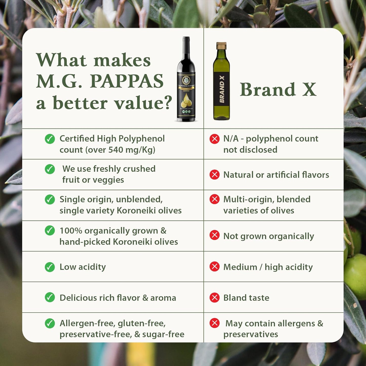 M.G. PAPPAS High Polyphenol Rich Meyer Lemon Olive Oil - Extra Virgin Olive Oil Polyphenol over 500mg/kg - Cold Pressed & Unfiltered - High Hydroxytyrosol Greek Olive Oil - Award Winning 12.7 Oz