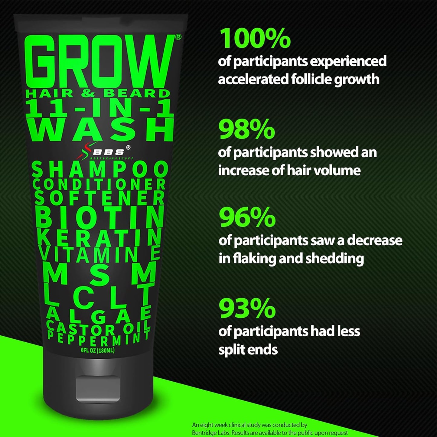 GROW Hair & Beard Wash 11-in-1 – Beard Wash & Conditioner + Beard Growth Shampoo with Biotin, Castor Oil, Peppermint, Keratin – Supports Hair & Beard Growth