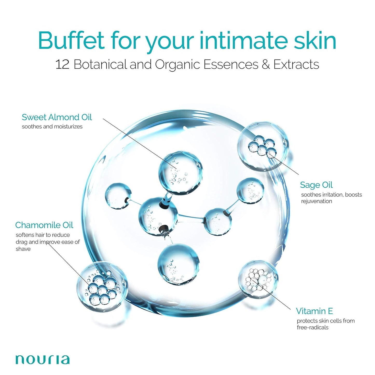 IntiMD Nouria Intimate Pre-Shave Elixir Oil, HydroLock moisturizer conditioner nourishing formula helps with Ingrown Hair, Itch, Razor Bump, Razor Burns for Bikini Area, Legs, Underarm