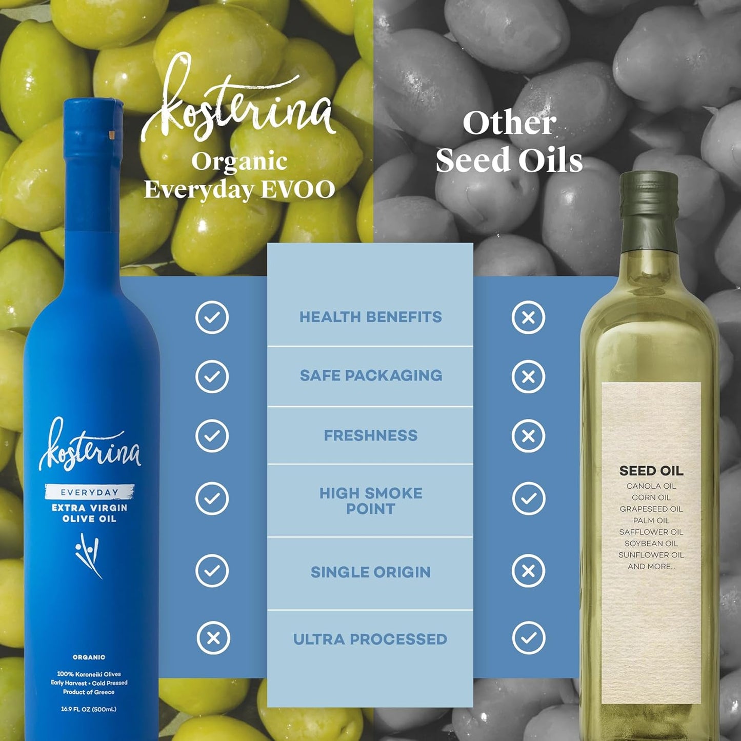 Kosterina - Everyday Organic Extra Virgin Olive Oil, High Heat Cooking Greek EVOO, Made from 100% Pure Early Harvest Koroneiki Olives, Natural Superfood, Polyphenol Rich, High Antioxidants (16.9 oz)