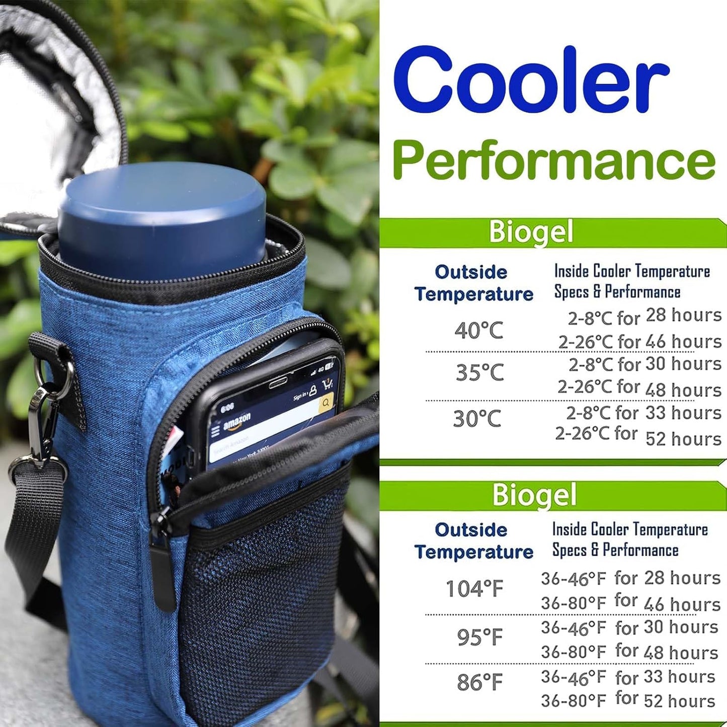 48H 7 Pens Bluetooth Insulin Cooler Travel Case,Medication Cooler for Travel,with Insulated Bottle Holder,Smart Bluetooth Temperature Humidity Monitor with TUYA APP View，with Biogel Ice Pack