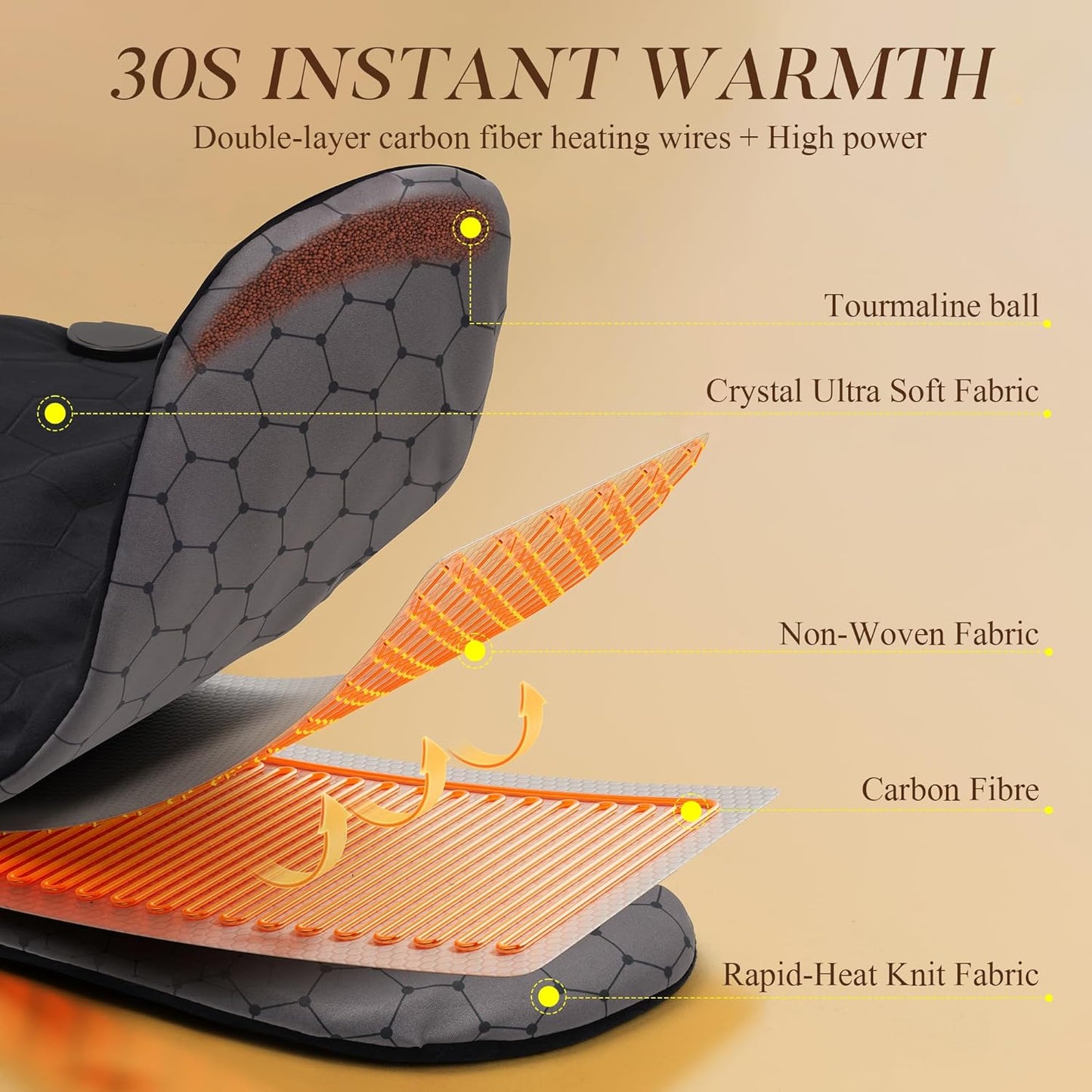 UTK 30s Fast Heating Pad for Neck and Shoulders and Back, 6X Deeper Penetrate, Far Infrared Heated Wrap for Neck and Shoulders Pain Relief, Auto Shut Off, Memory Function 24"X20"