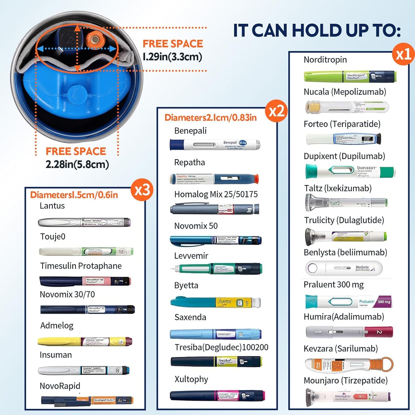 Rev.Lang Nomad 1-3 Insulin Pens Medicine Cooler Travel CASE Bag Insulin Pen Cooler Box Portable EpiPen Carry Case Medical Diabetic Bag TSA Approved Diabetic Travel case with Biogel Ice Pack