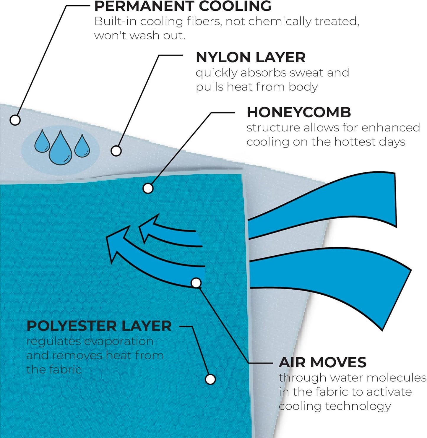 SHAKEitCOOL Extended Size Cooling Towel – Be Cool in Style - Heat Relief, Soft, Lightweight, Sun Protection, Easy Clean - Perfect for Biking, Hiking, Running, Yoga, Golf, Gardening - Tie Dye Ring M