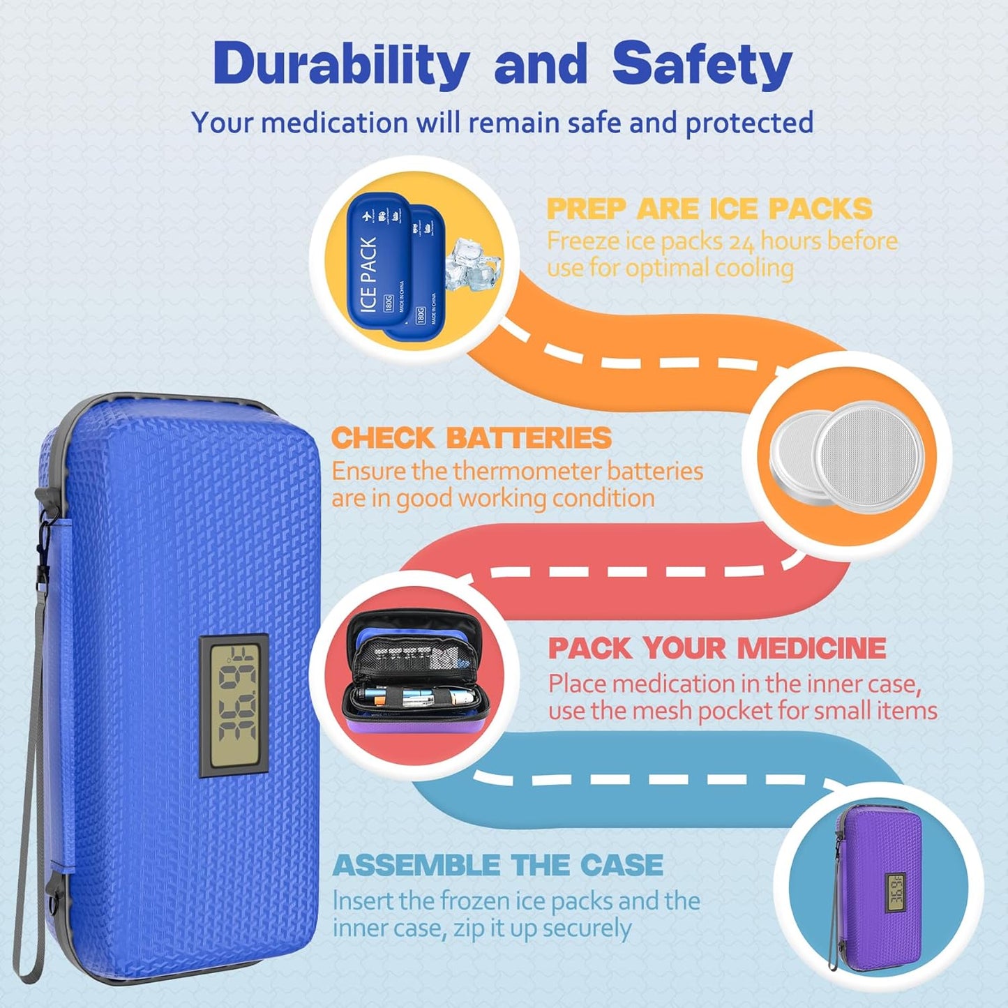 Insulin Cooler Travel Case TSA Approved Diabetic Medicine Cooling Bag with Digital Temperature Display, 2 Ice Pack