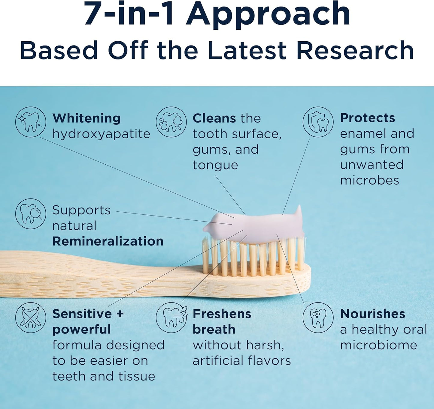 Designs for Health PerioBiotic Silver Hydroxyapatite Toothpaste - Travel Size Fluoride Free Toothpaste with Oral Probiotics with Whitening Hydroxyapatite - Supports Remineralization (2 Pack, 1oz)