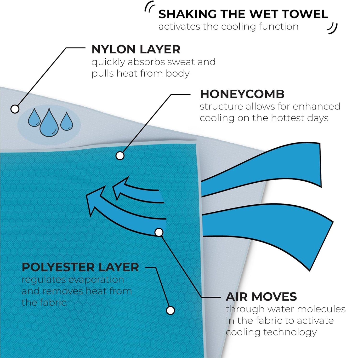 SHAKEitCOOL Original Cooling Towel – Be Cool in Style - Heat Relief, Soft, Lightweight, Sun Protection, Easy Clean - Perfect for Biking, Running, Yoga, Gym, Gardening - Black Tread